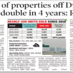 Prices-of-properties-off-dwarka-expressway-double-in-4-years-report